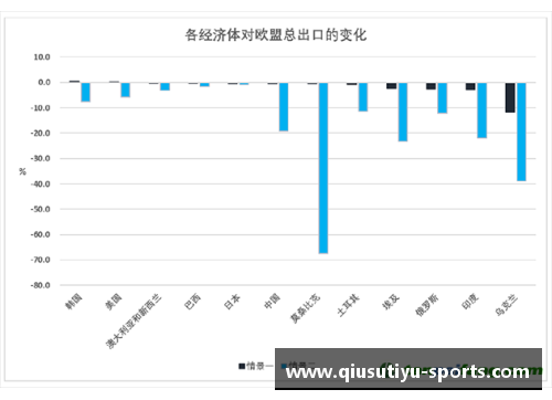 欧盟推出碳边境调节机制，为气候变化问题拨款300亿欧元